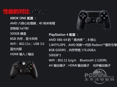 ？索尼ps4和微软xbox one对比解析九游会棋牌ps4和xbox one哪个好(图6)