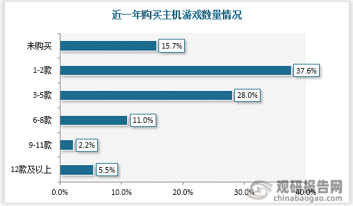 市场具有极大开发空间 三足鼎立格局稳固九游会网站手机版主机游戏现状及竞争分析(图2)