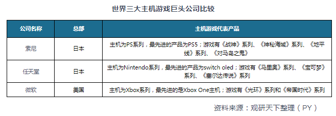 市场具有极大开发空间 三足鼎立格局稳固九游会网站手机版主机游戏现状及竞争分析