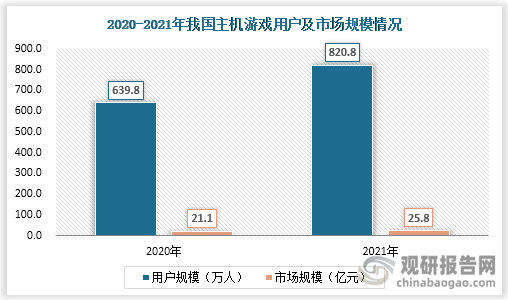 市场具有极大开发空间 三足鼎立格局稳固九游会网站手机版主机游戏现状及竞争分析(图3)