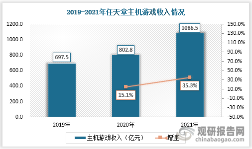 市场具有极大开发空间 三足鼎立格局稳固九游会网站手机版主机游戏现状及竞争分析(图4)