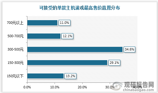 市场具有极大开发空间 三足鼎立格局稳固九游会网站手机版主机游戏现状及竞争分析(图5)