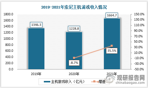 市场具有极大开发空间 三足鼎立格局稳固九游会网站手机版主机游戏现状及竞争分析(图6)