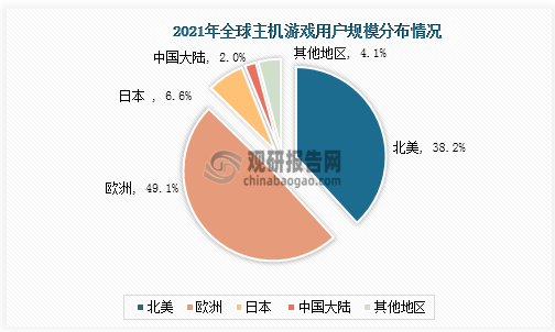 市场具有极大开发空间 三足鼎立格局稳固九游会网站手机版主机游戏现状及竞争分析(图7)