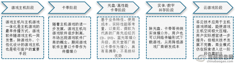 市场具有极大开发空间 三足鼎立格局稳固九游会网站手机版主机游戏现状及竞争分析(图8)