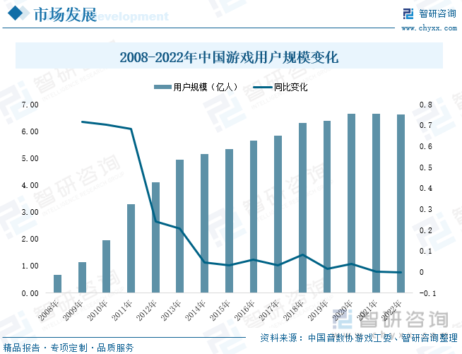 状分析：产业存量竞争式发展电竞游戏市场潜力明显九游会网站登录入口2023年中国游