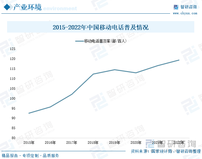 状分析：产业存量竞争式发展电竞游戏市场潜力明显九游会网站登录入口2023年中国游戏行业市场现(图2)