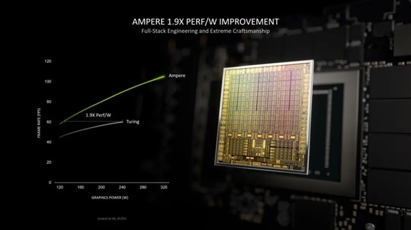 华硕RTX3080 12G显卡九游会J9游戏4K游戏利器！(图1)