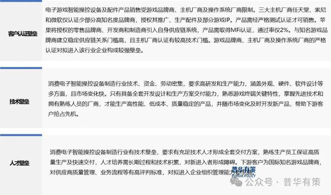 能操控设备行业细分市场调研及投资可行性分析报告九游会J9登陆2024-2030年电子游戏智(图1)