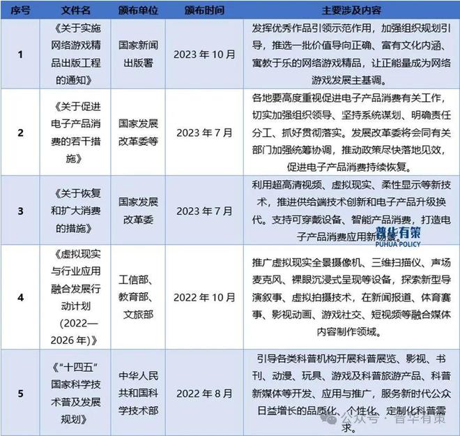 能操控设备行业细分市场调研及投资可行性分析报告九游会J9登陆2024-2030年电子游戏智(图3)