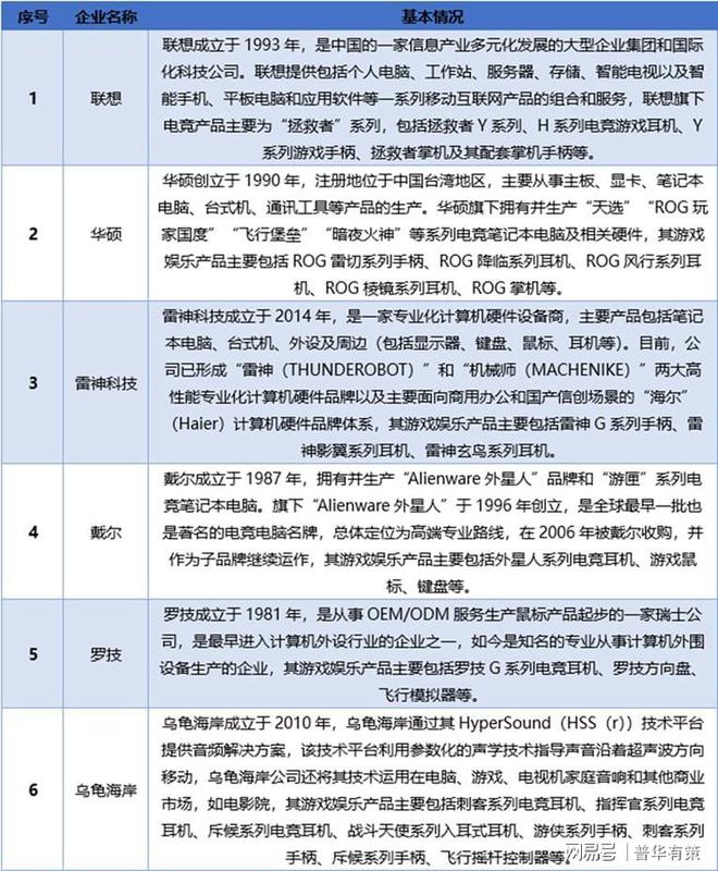 娱乐产品行业发展情况分析九游会登录入口网页游戏(图2)